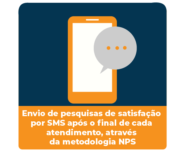 Envio de pesquisas de satisfação por SMS após o final de cada atendimento, através da metodologia NPS